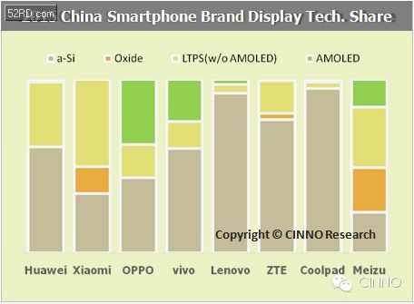 Domestic AMOLED mass production milestone